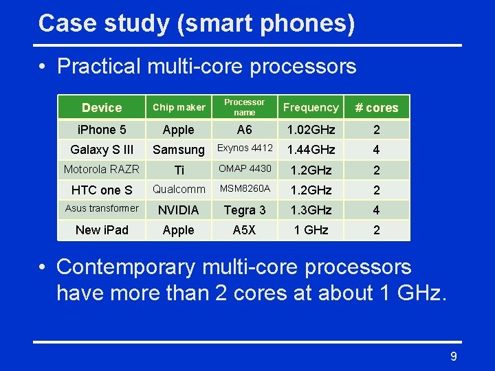 Case study (smart phones) • Practical multi-core processors Device Chip maker Processor name Frequency
