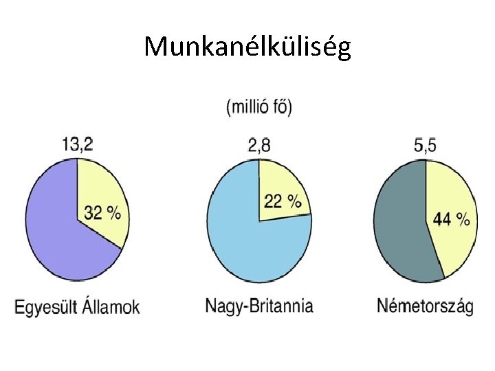 Munkanélküliség 