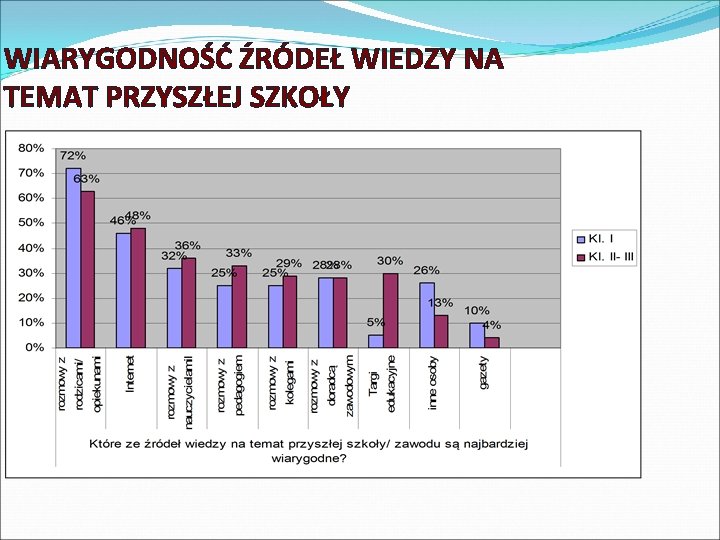 WIARYGODNOŚĆ ŹRÓDEŁ WIEDZY NA TEMAT PRZYSZŁEJ SZKOŁY 