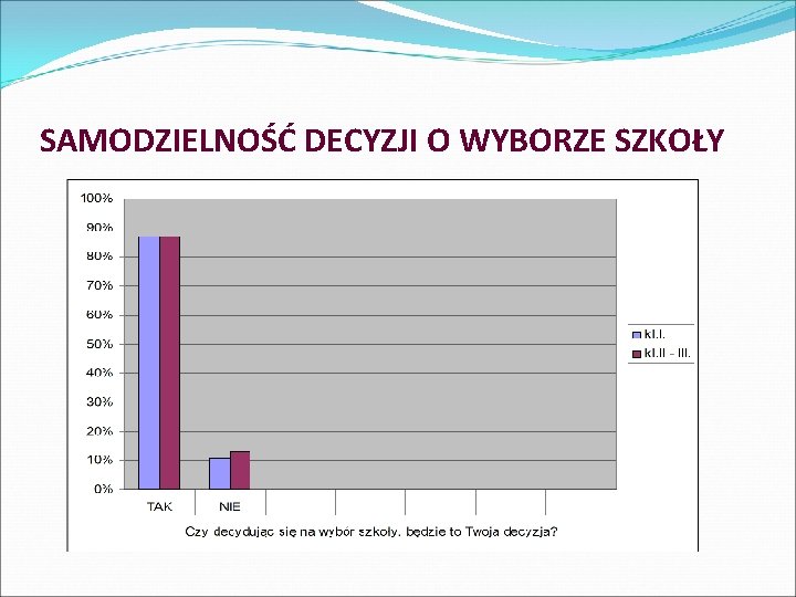 SAMODZIELNOŚĆ DECYZJI O WYBORZE SZKOŁY 