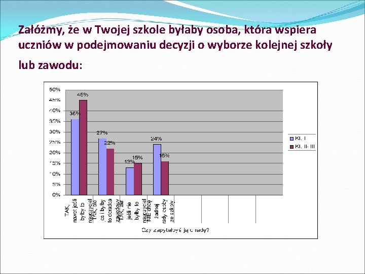 Załóżmy, że w Twojej szkole byłaby osoba, która wspiera uczniów w podejmowaniu decyzji o