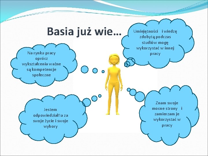 Basia już wie… Na rynku pracy oprócz wykształcenia ważne są kompetencje społeczne Jestem odpowiedzialna