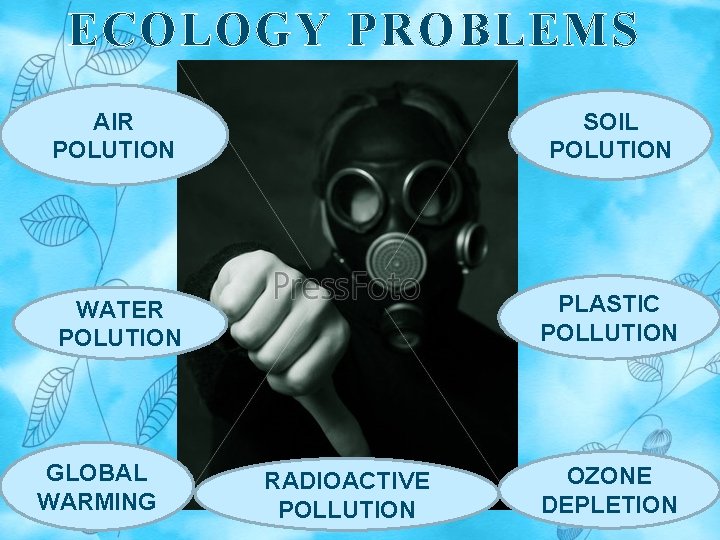 ECOLOGY PROBLEMS AIR POLUTION SOIL POLUTION WATER POLUTION PLASTIC POLLUTION GLOBAL WARMING RADIOACTIVE POLLUTION