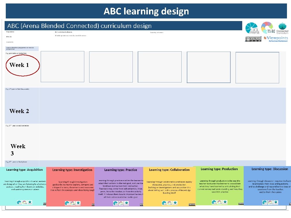 ABC learning design Week 1 Week 2 Week 3 Topic 3 