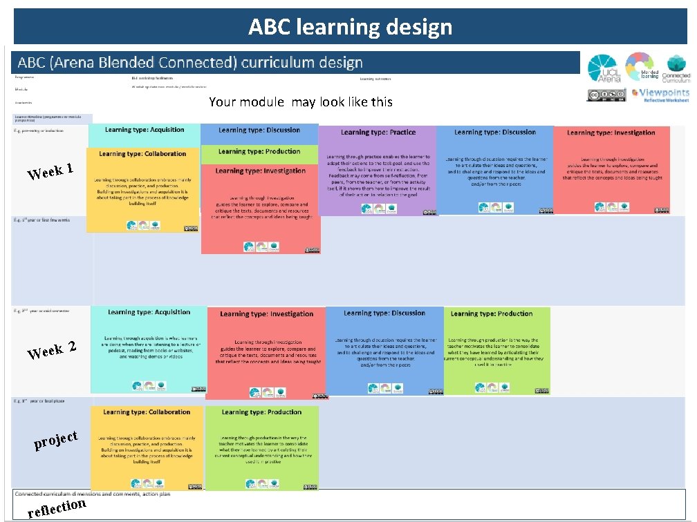 ABC learning design Your module may look like this 1 Week 2 Week t