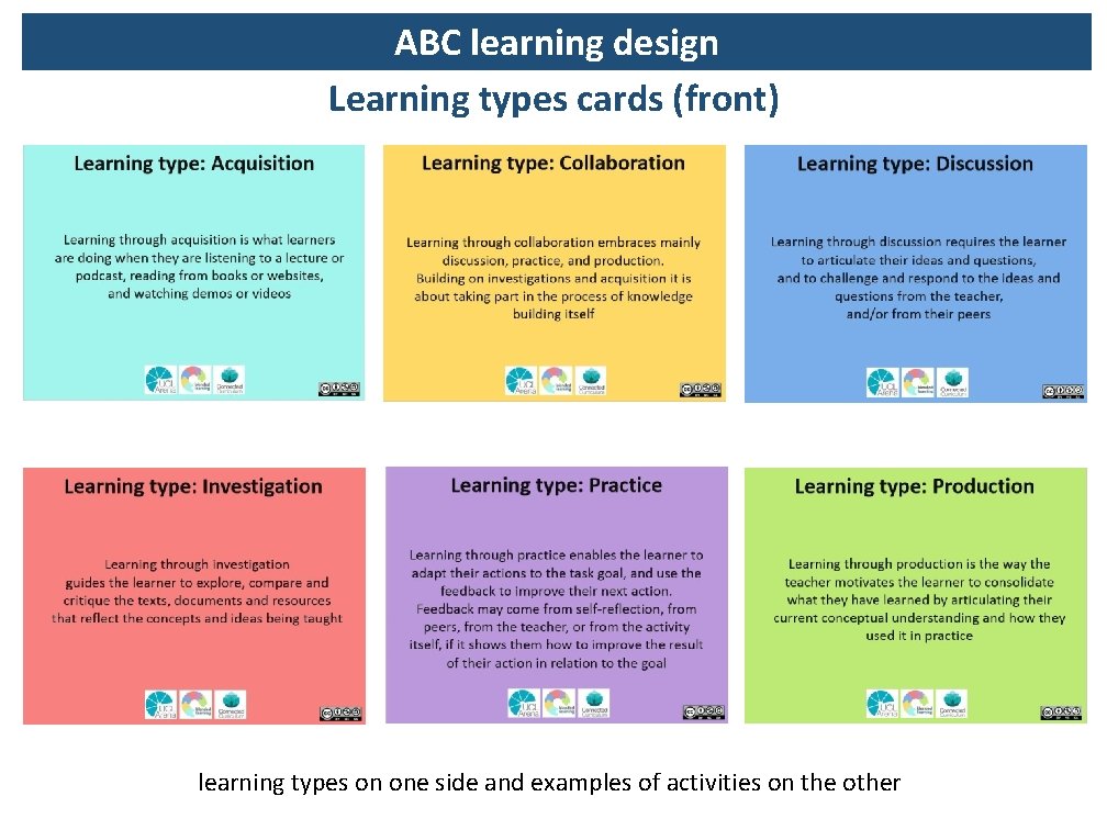 ABC learning design Learning types cards (front) learning types on one side and examples