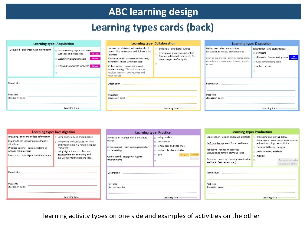 ABC learning design Learning types cards (back) learning activity types on one side and