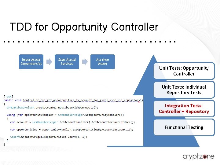 TDD for Opportunity Controller ……………… Inject Actual Dependencies Start Actual Services Act then Assert