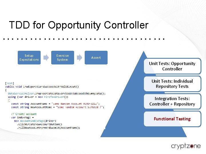 TDD for Opportunity Controller ……………… Setup Expectations Exercise System Assert Unit Tests: Opportunity Controller