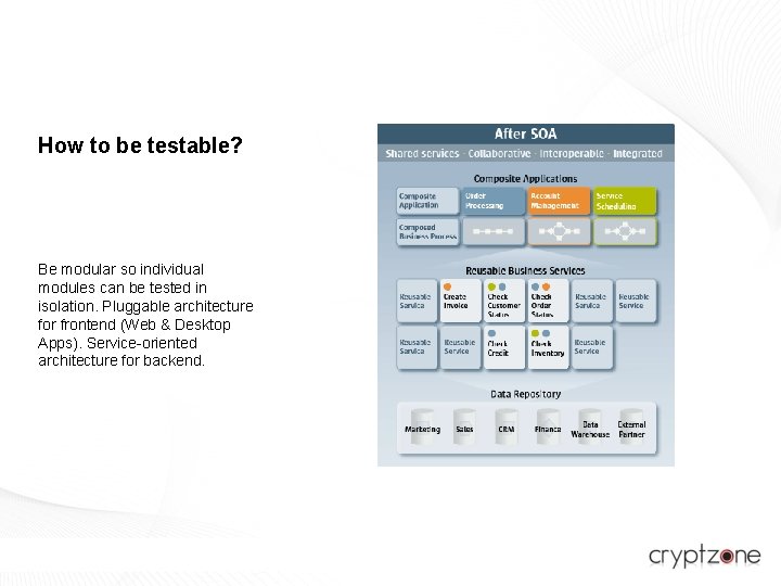 How to be testable? Be modular so individual modules can be tested in isolation.