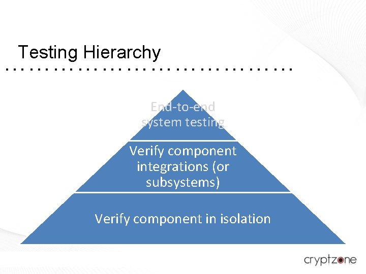 Testing Hierarchy ……………… End-to-end system testing Verify component integrations (or subsystems) Verify component in