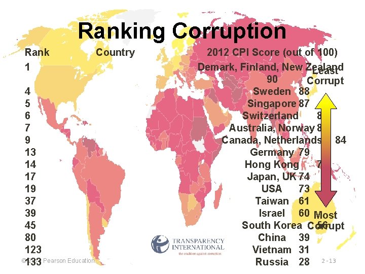 Ranking Corruption Rank 1 4 5 6 7 9 13 14 17 19 37