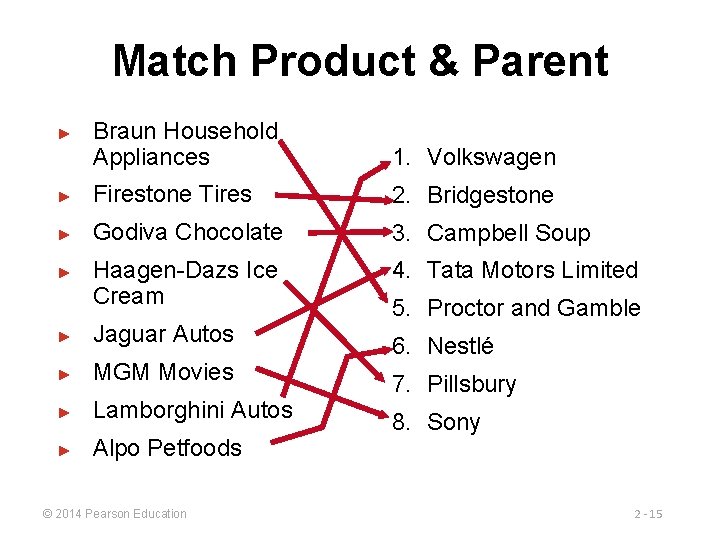 Match Product & Parent Braun Household Appliances 1. Volkswagen ► Firestone Tires 2. Bridgestone