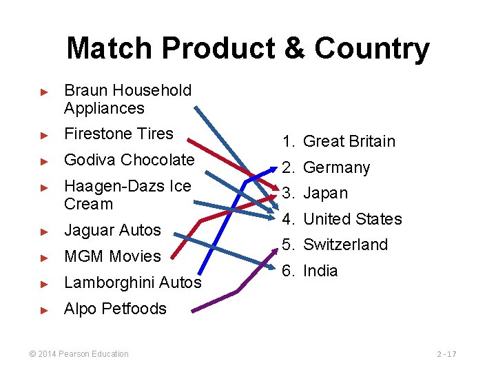Match Product & Country ► Braun Household Appliances ► Firestone Tires 1. Great Britain