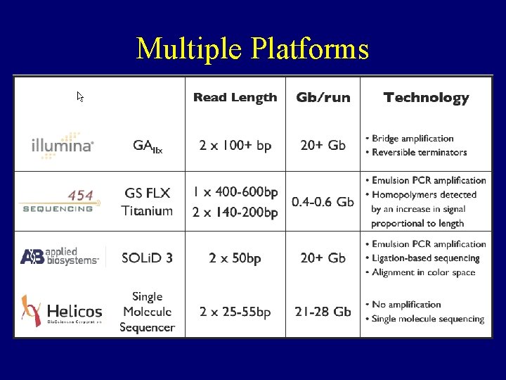 Multiple Platforms 