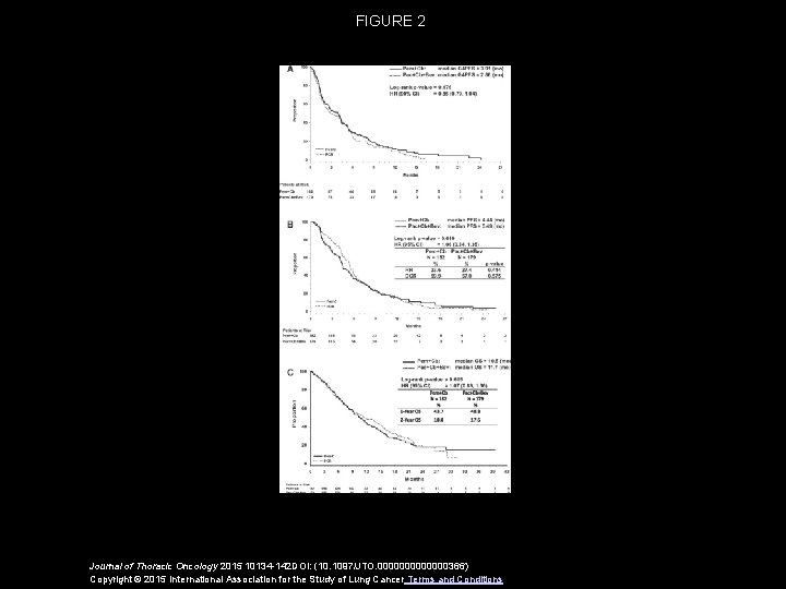 FIGURE 2 Journal of Thoracic Oncology 2015 10134 -142 DOI: (10. 1097/JTO. 0000000366) Copyright