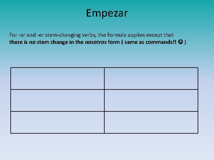 Empezar For -ar and -er stem-changing verbs, the formula applies except that there is