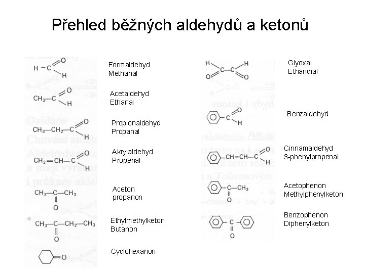Přehled běžných aldehydů a ketonů Formaldehyd Methanal Glyoxal Ethandial Acetaldehyd Ethanal Benzaldehyd Propionaldehyd Propanal