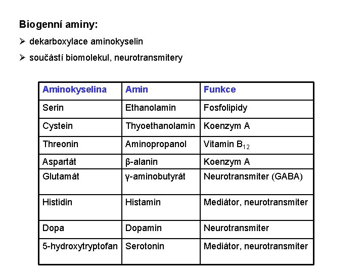 Biogenní aminy: Ø dekarboxylace aminokyselin Ø součástí biomolekul, neurotransmitery Aminokyselina Amin Funkce Serin Ethanolamin Biogenní aminy: Ø dekarboxylace aminokyselin Ø součástí biomolekul, neurotransmitery Aminokyselina Amin Funkce Serin Ethanolamin
