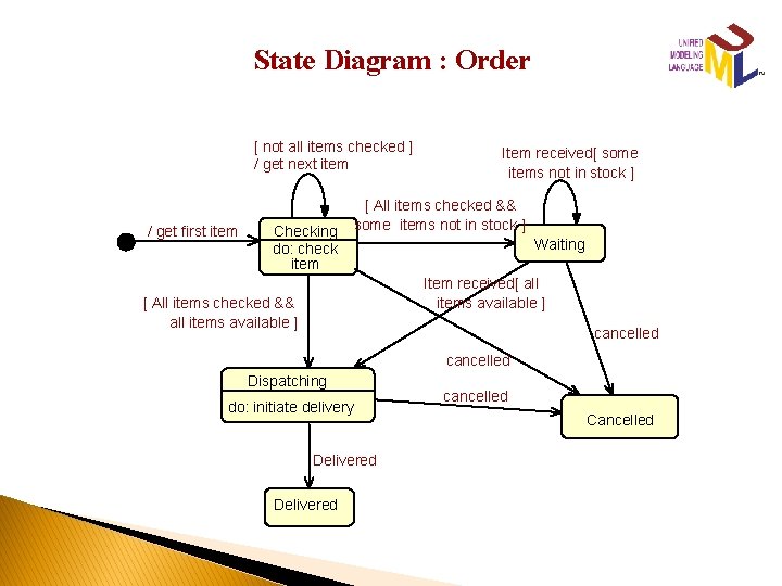 State Diagram : Order [ not all items checked ] / get next item