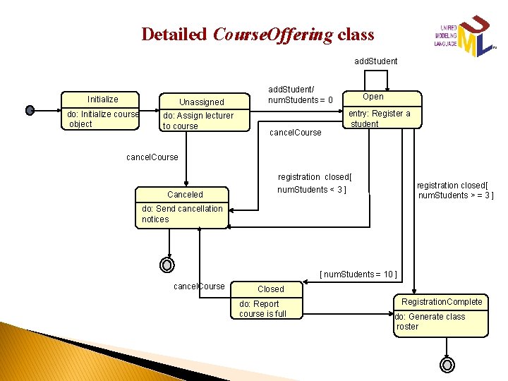 Detailed Course. Offering class add. Student Initialize Unassigned do: Initialize course object do: Assign