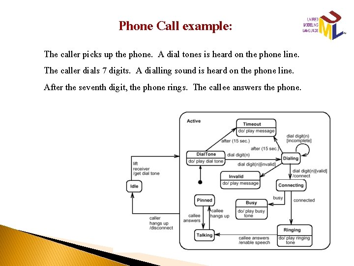 Phone Call example: The caller picks up the phone. A dial tones is heard