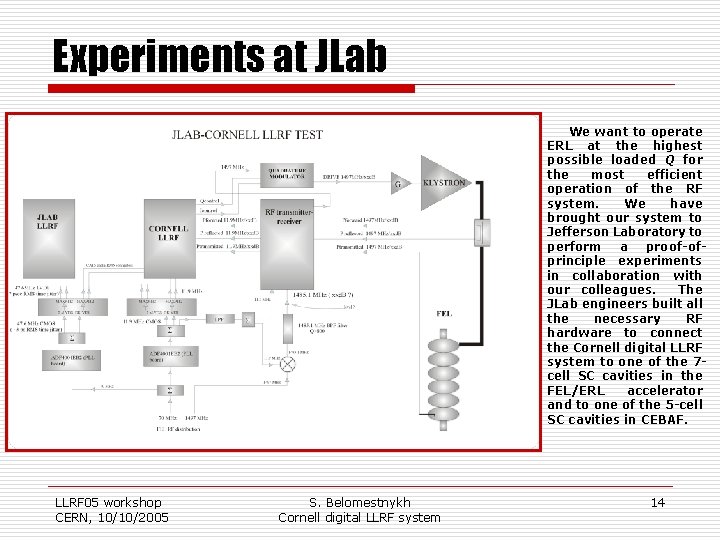 Experiments at JLab We want to operate ERL at the highest possible loaded Q