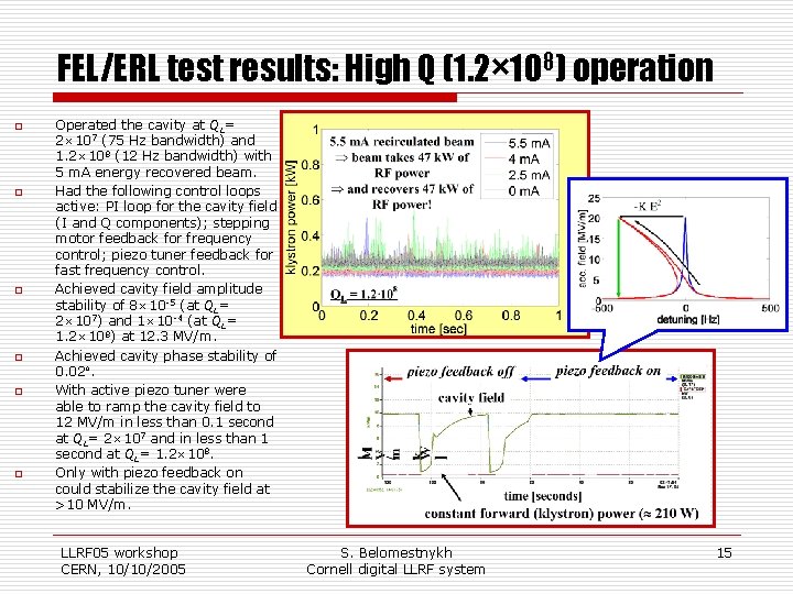 FEL/ERL test results: High Q (1. 2× 108) operation o o o Operated the