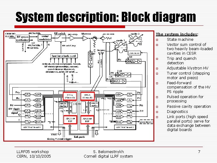 System description: Block diagram The system includes: o State machine o Vector sum control