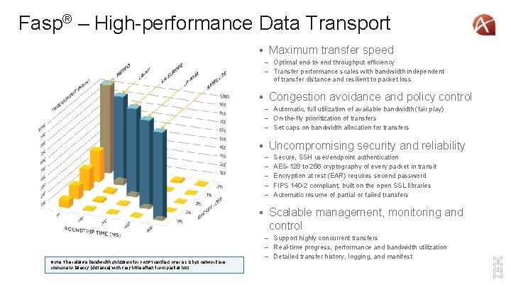 Fasp® – High-performance Data Transport § Maximum transfer speed – Optimal end-to-end throughput efficiency