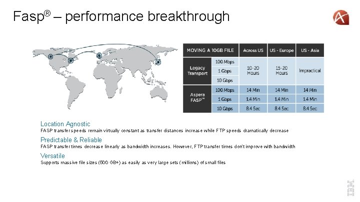 Fasp® – performance breakthrough Location Agnostic FASP transfer speeds remain virtually constant as transfer