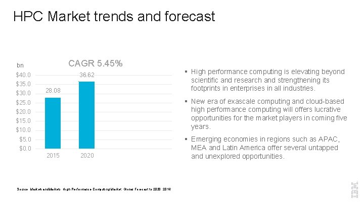 HPC Market trends and forecast CAGR 5. 45% bn 36. 62 $40. 0 $35.