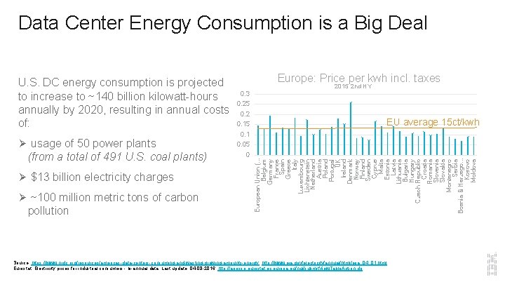 Data Center Energy Consumption is a Big Deal Ø usage of 50 power plants