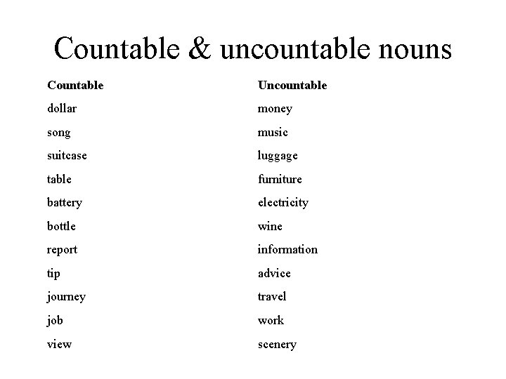 Countable & uncountable nouns Countable Uncountable dollar money song music suitcase luggage table furniture