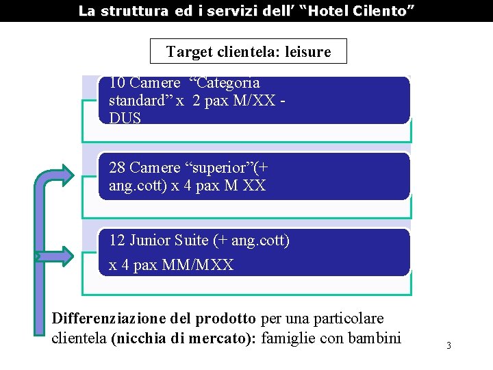 La struttura ed i servizi dell’ “Hotel Cilento” Target clientela: leisure 10 Camere “Categoria