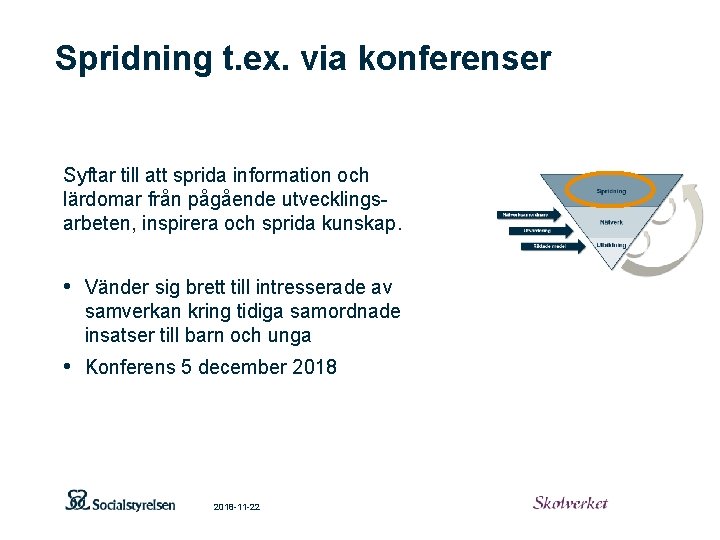 Spridning t. ex. via konferenser Syftar till att sprida information och lärdomar från pågående