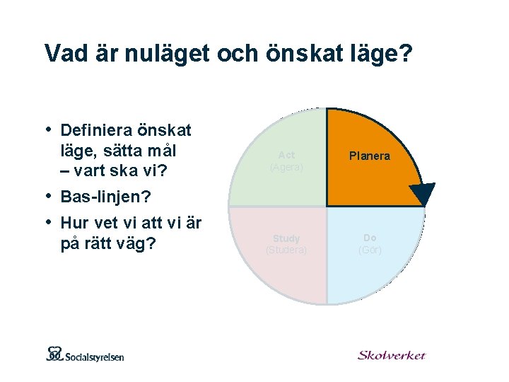 Vad är nuläget och önskat läge? • Definiera önskat läge, sätta mål – vart