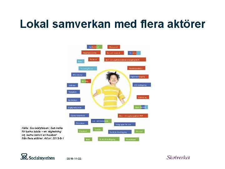Lokal samverkan med flera aktörer Källa: Socialstyrelsen; Samverka för barns bästa – en vägledning
