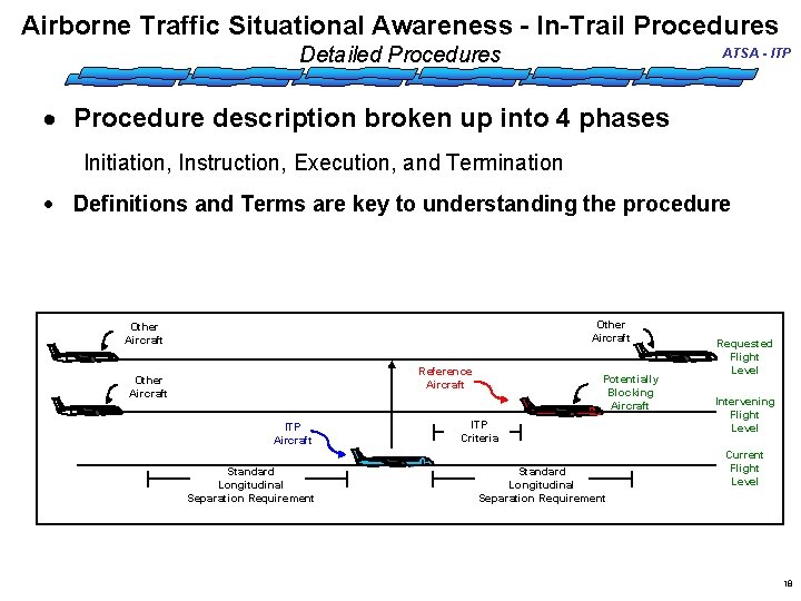 Airborne Traffic Situational Awareness - In-Trail Procedures Detailed Procedures ATSA - ITP · Procedure