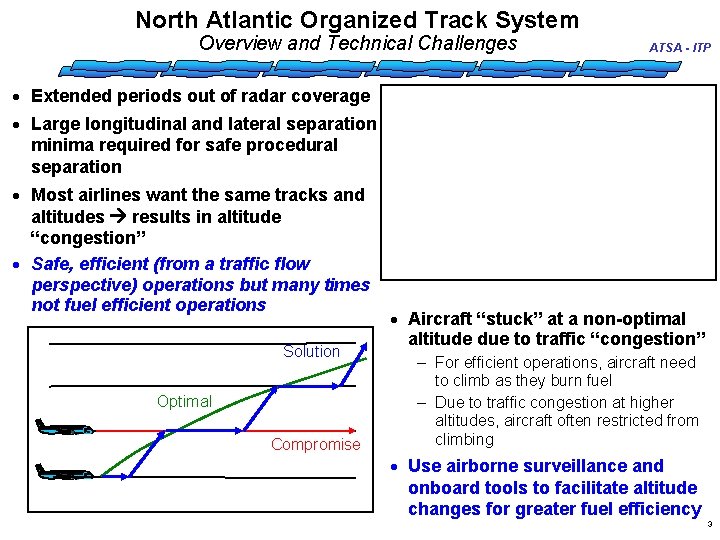 North Atlantic Organized Track System Overview and Technical Challenges ATSA - ITP · Extended