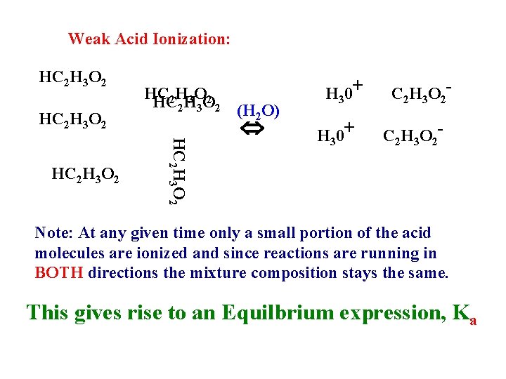 Weak Acid Ionization: HC 2 H 3 O 2 HC 2 H 3 O