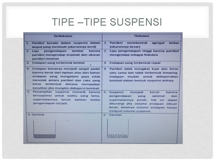 TIPE –TIPE SUSPENSI 