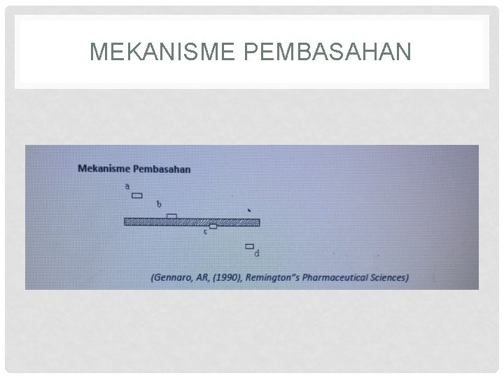 MEKANISME PEMBASAHAN 