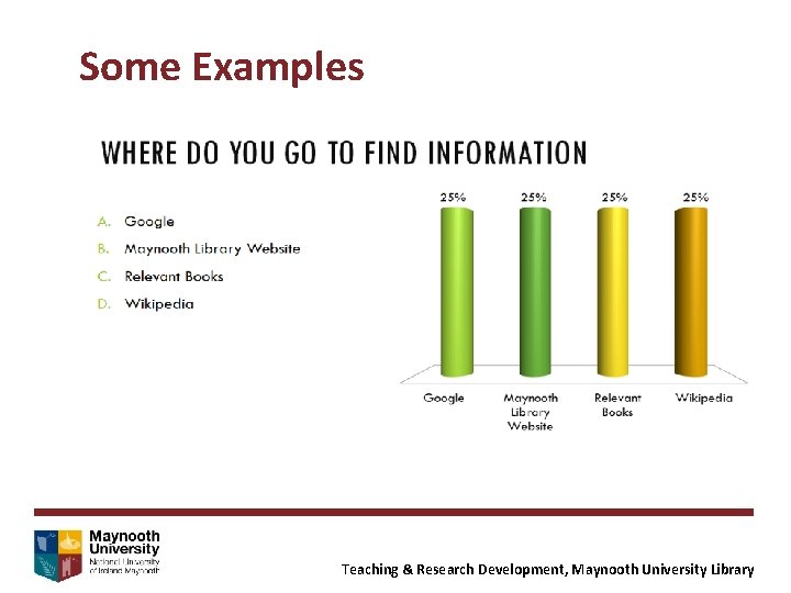 Some Examples Teaching & Research Development, Maynooth University Library 