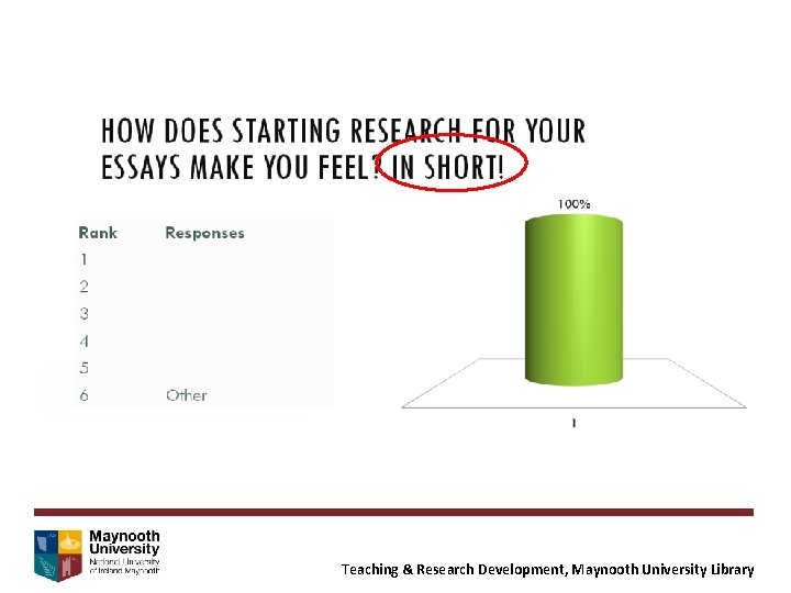 Teaching & Research Development, Maynooth University Library 