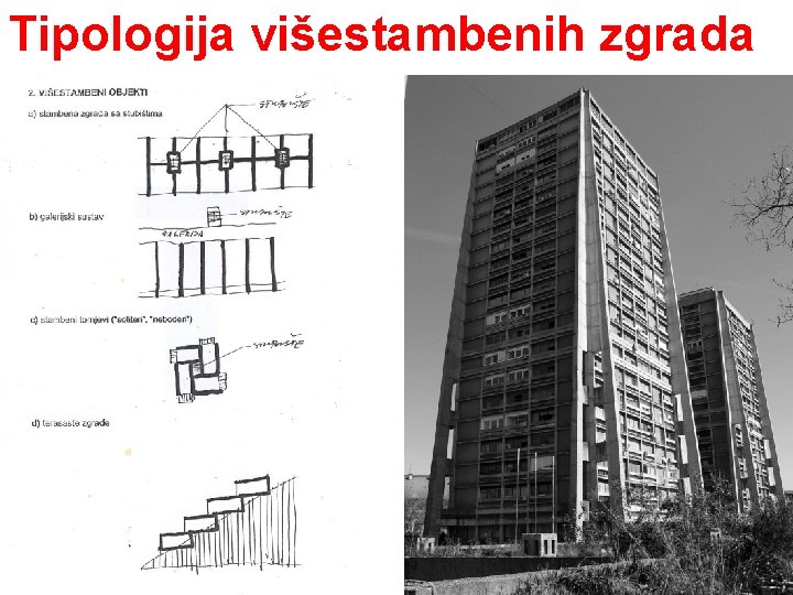 Tipologija višestambenih zgrada 