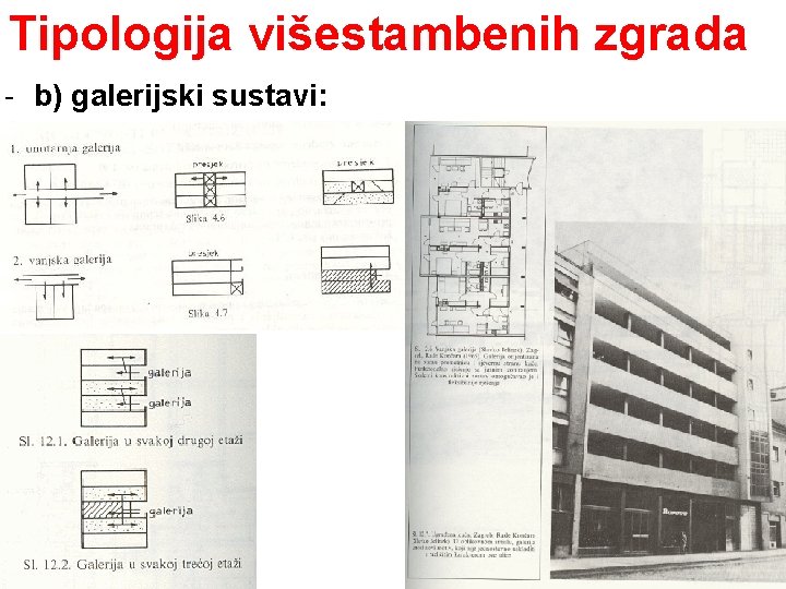 Tipologija višestambenih zgrada b) galerijski sustavi: 