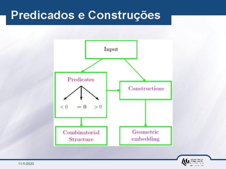 Predicados e Construções 11/1/2020 