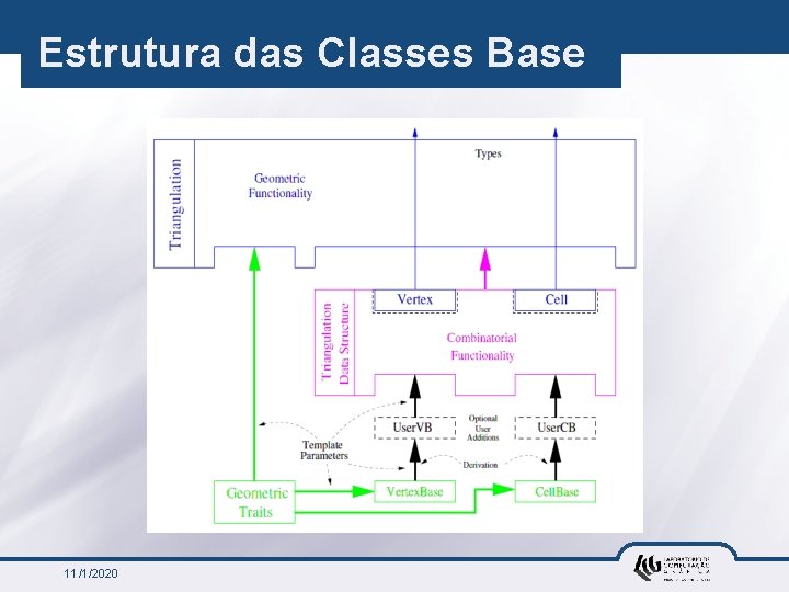 Estrutura das Classes Base 11/1/2020 