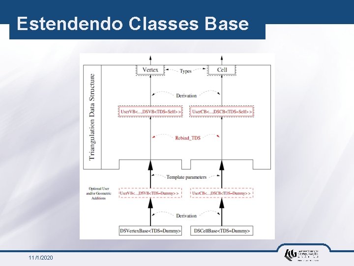 Estendendo Classes Base 11/1/2020 